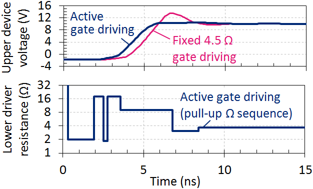 Elimination of voltage overshoot